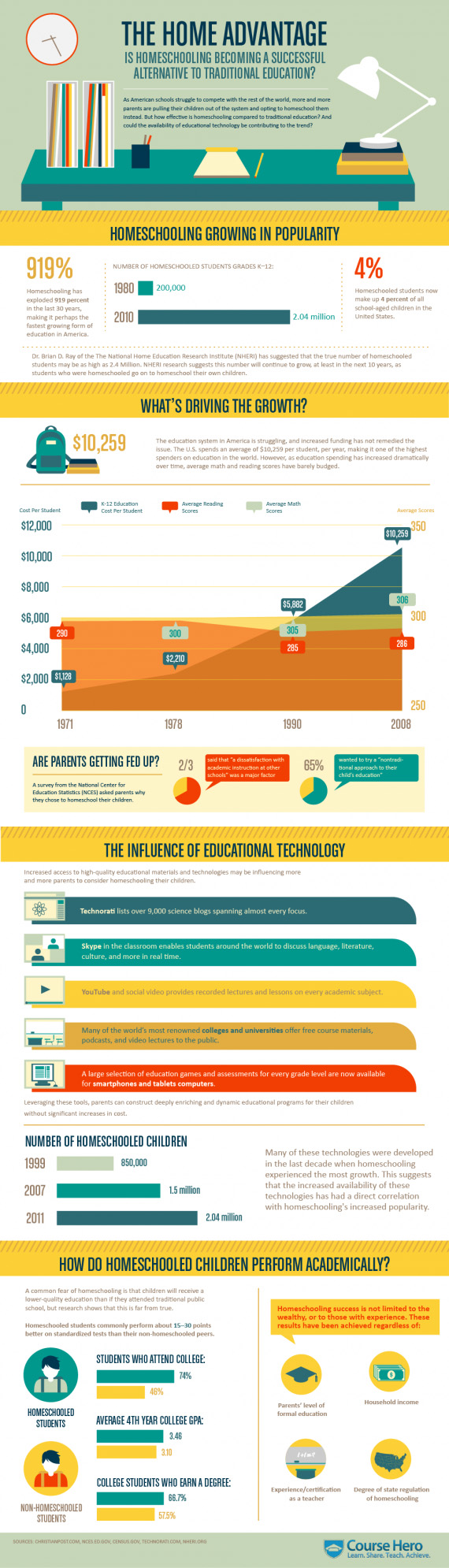 The Home Advantage AOP Homeschooling